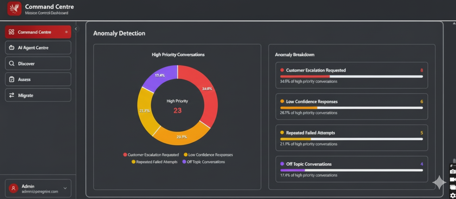 Anomaly Detection Dashboard